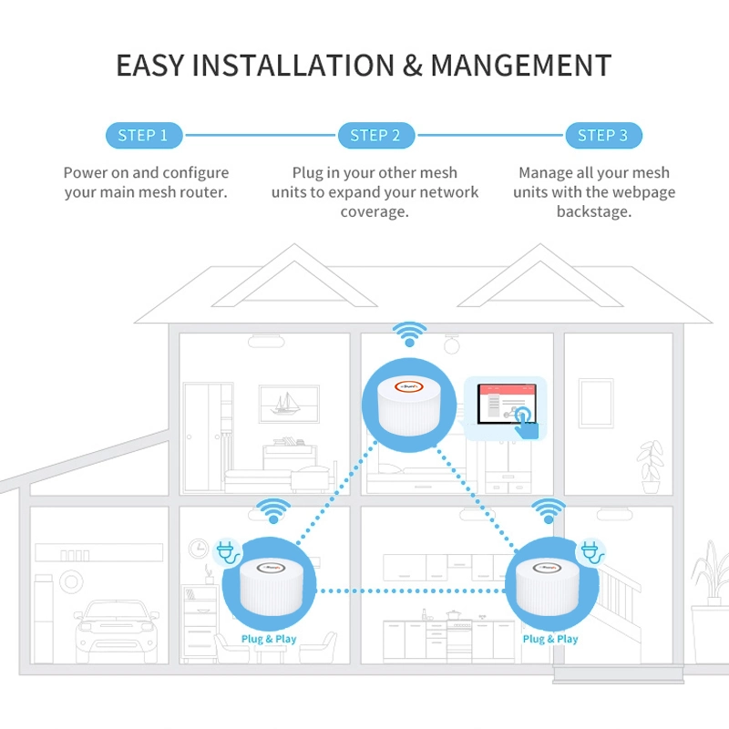 300Mbps 2.4G & 876Mbps 5g Wireless Large Coverage Repeater Dual Band Mesh System WiFi Signal Router for Whole Home WiFi Share