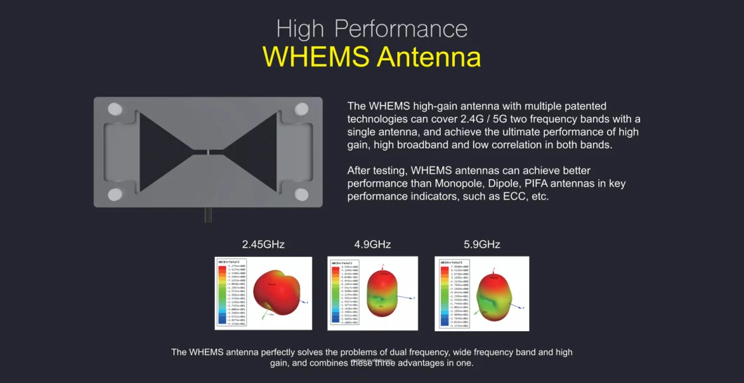 Sunhans 3 Packs White Mesh System Wireless Dual-Band 2.4G&5g Gateway WiFi Router for Large Coverage Whole-Home 4000sq. FT