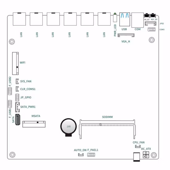 Router esterno 5g WiFi-6 ODU Router di accesso wireless intelligente Rete dual mode Nsa/SA Firewall avanzato
