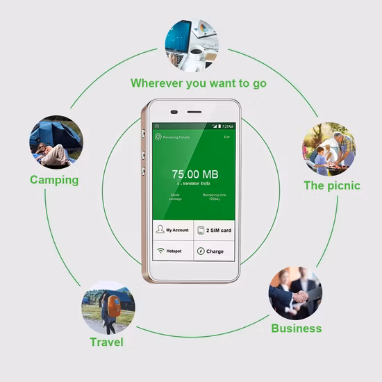 Router CPE 5G veloce Openwrt Hotspot WiFi wireless 4G LTE Router WiFi 5G CPE con slot per scheda SIM